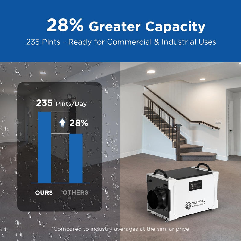 235 Pints Commercial Dehumidifier with Pump and Drain Hose | MOISWELL Defender XP235