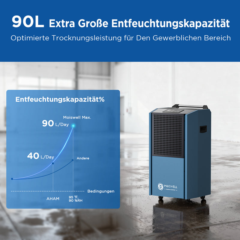 90 L Gewerbe-Entfeuchter mit Pumpe zur Bautrocknung – Ideal für Keller und Baustellen | MOISWELL Explorer DEP80