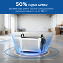 75L Commercial Dehumidifier with Drain Hose for Crawl Spaces&Basements | MOISWELL Explorer UK50